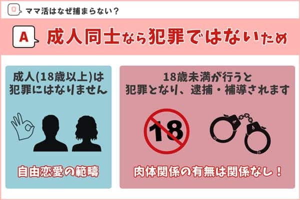 ママ活なぜ捕まらない？