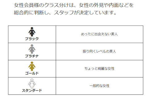 ユニバース倶楽部女性のランク