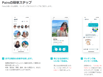 マッチングまでの簡単ステップ