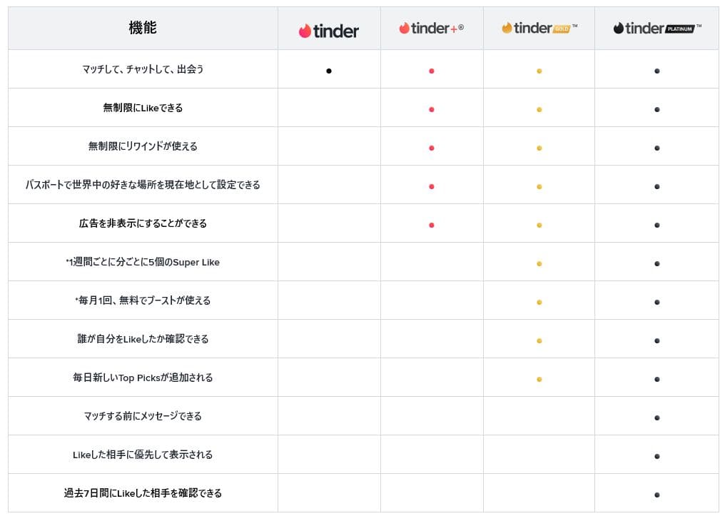 Tinder機能