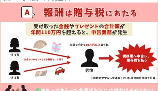 ママ活に確定申告や税金について！払わないとどうなるのか経験者が解説します